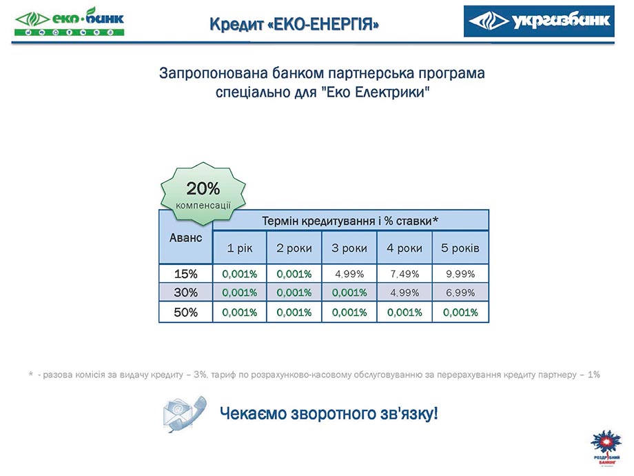 Українцям почали давати кредити на 